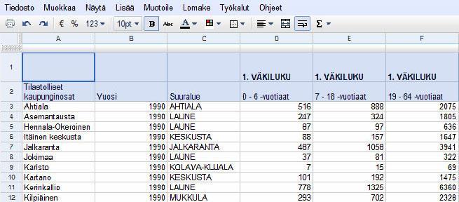 40 Liikekaaviossa otsikot näkyvät automaattisesti aakkosjärjestyksessä. Siksi caseosion liikekaavion otsikoissa on käytetty numerointia oikean järjestyksen aikaansaamiseksi.