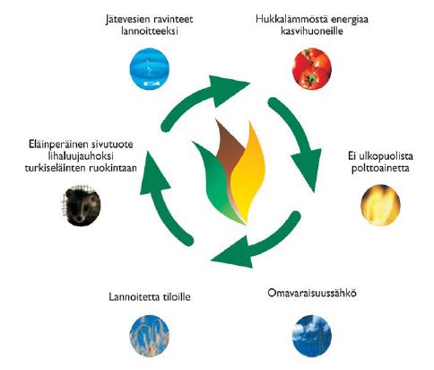 Lannoitetta tiloille Omavaraisuussähkö