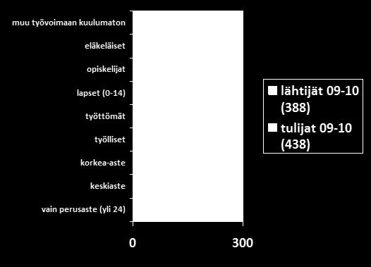 Muuttoliikkeen