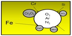 Reaktiomalli dominoivalle ilmiölle 1. CFD malli 2.