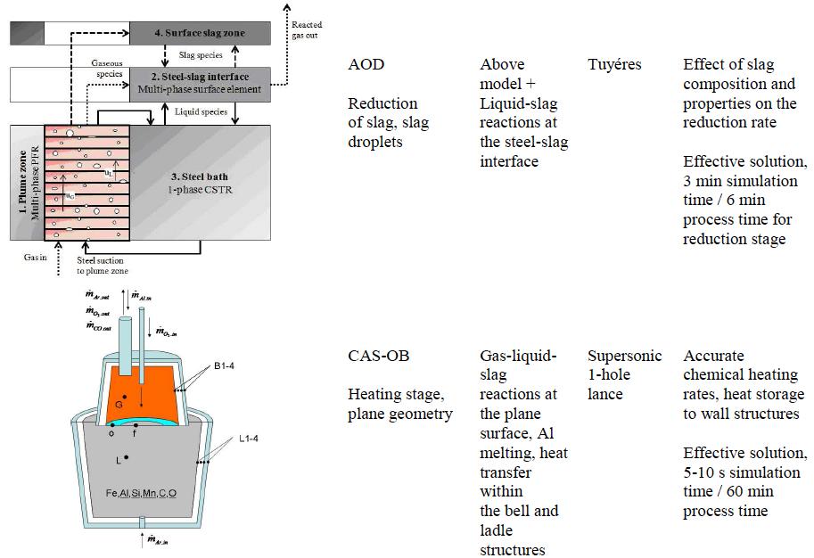 Case AODprosessin mallinnus Ilmiöpohjaisen mallinnuksen laajentaminen ( ) Lähteenä käytetty