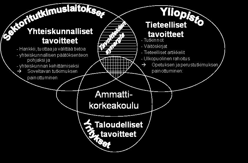 vuoriklusteri OIA / CEE