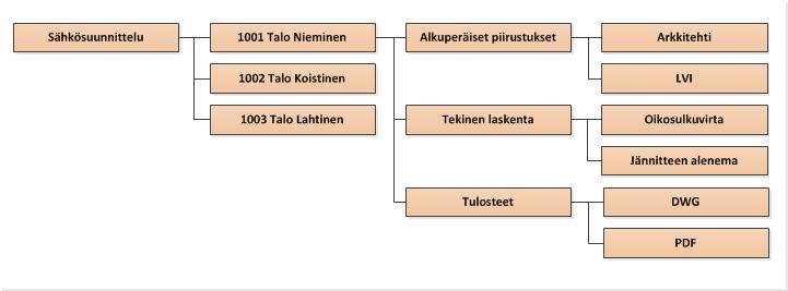 Kansion sisään on hyvä tehdä Alkuperäiset kansio, johon mm. arkkitehtipohjat tallennetaan. Alkuperäisiin kuviin ei kosketa.