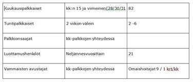 PELKOSENNIEMEN KUNTA PÖYTÄKIRJA 20/2016 485 Kunnanhallitus 240 28.11.