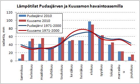 ELY-keskus) 2009 laatimassa Oulujoen- Iijoen vesienhoitoalueen vesienhoitosuunnitelma vuoteen 2015 raportissa Iijoen keski- ja yläosat (Irnijärvi-Kipinä) on luokiteltu ekologiselta tilaltaan hyväksi.