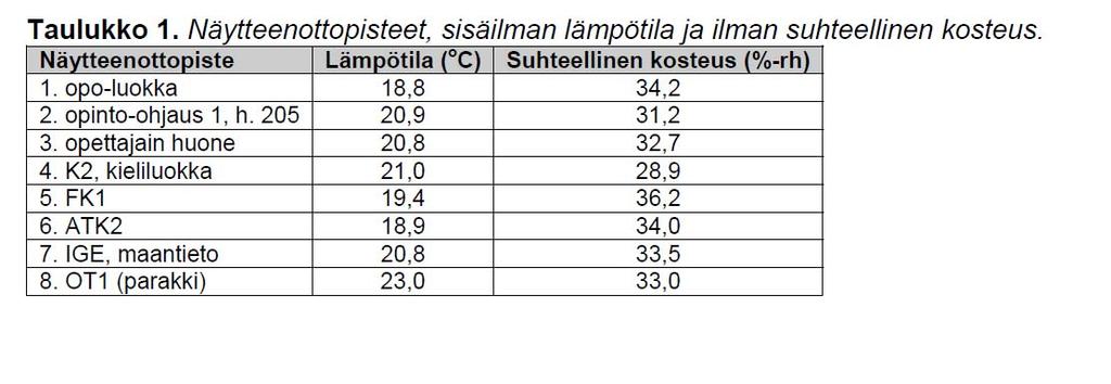 RAPORTTI 4(6) SEPPOLAN KOULU JÄMSÄ SEPPOLANTIE 1 Näytteitä otettiin aiiaan 8 appaletta