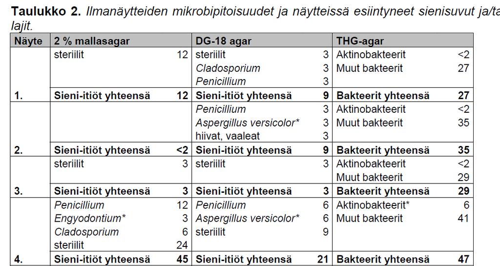 Kiinteistöjen äytönohjaus Y-tunnus FI92253 PL 59, 411 Jyväsylä Puhelinvaihde 25 155