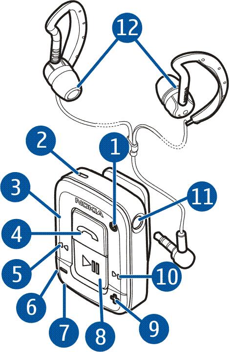 2. Näin pääset alkuun HF-laitteessa on seuraavat osat: Virtanäppäin (1) Mikrofoni (2) Merkkivalo (3) Soittonäppäin (4) Taaksekelausnäppäin (5) Äänenvoimakkuuden vähennysnäppäin (6) Laturin liitin ja