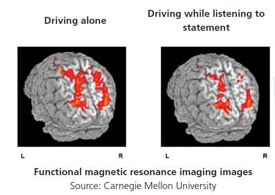 Aivojen informaatioprosessi Kuljettajan aivojen aktiivisuusalueita kuvattiin ajosimulaattorissa.
