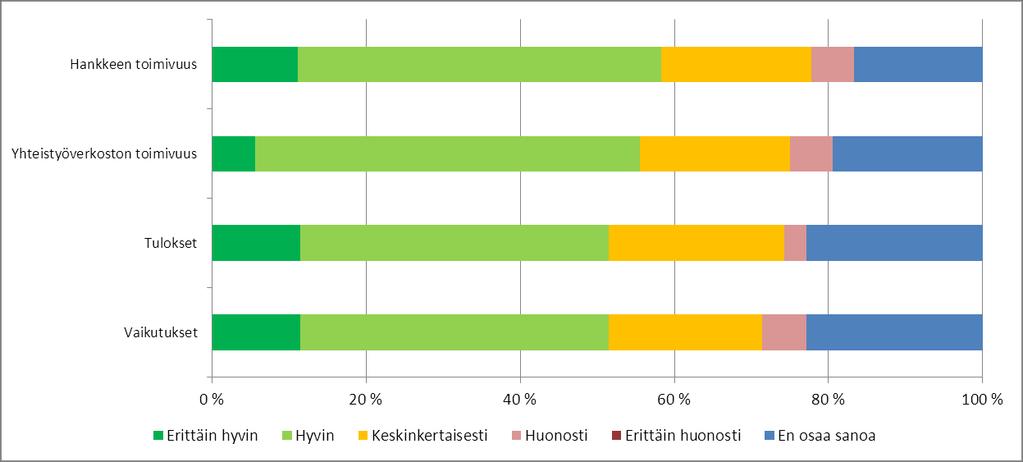 Onko erikokoisten yritysten välillä eroja onnistumisessa