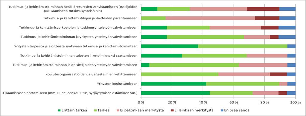 Onko erikokoisten yritysten välillä eroja Henkilöstö 1-3