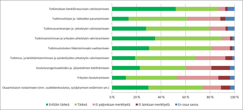 Mitä projektipäälliköt vastasivat