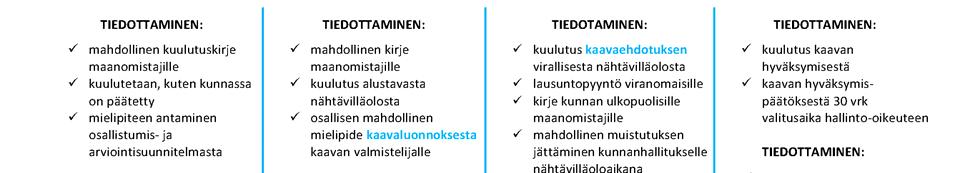 Kaavat ovat nähtävillä kunnan ilmoitustaululla, kunnan internet-sivuilla osoitteessa www.petajavesi.fi. Nähtävilläolosta tiedotetaan lehtikuulutuksella ja kunnan internetsivuilla.