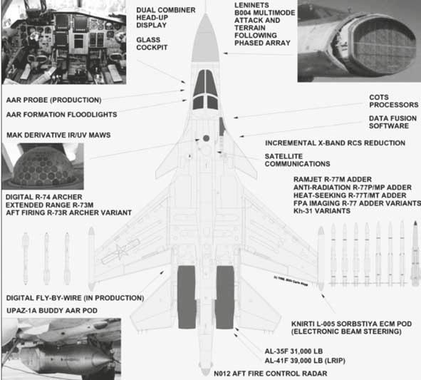 PERUSLUKEMIA tekniikasta Su-34:n tärkeimpiä järjestelmiä [2] Su-34:n täsmäaseet ohjautuvat pommit. [2] 34:n tutkien suorituskyvyksi on väitetty 200 250 kilometriä isoja maamaaleja vastaan.