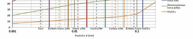 Suomessa resuspendoituvan sedimentin ominaispiirteiden kuvaus perustuu sedimenttiluokituskarttoihin, jotka on laatinut Geologian Tutkimuskeskus (GTK) /3/. Tässä käytetyt luokat ovat: 1. Peruskallio 2.
