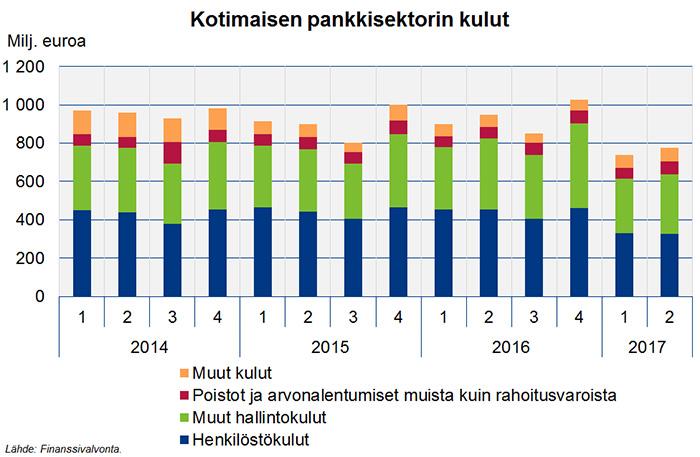 Verkkoartikkeli 5 (10) Saamiset yleisöltä ja julkisyhteisöiltä olivat kesäkuun lopussa noin 182 mrd. euroa. Luottokannan vertailukelpoinen 12 kuukauden kasvu oli noin 4,5 %.