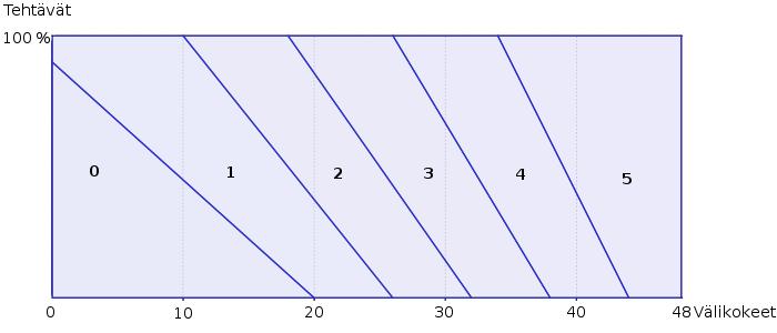 Diskreetin matematiikan