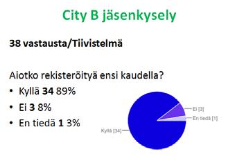 5 Viestintä Nettisivut toimivat jäsenviestinnässä hyvin. www.citybowlers.net Kauden aikana lähetettiin jäsenille 2 jäsentiedotetta. Lisäksi tiedotusta hoidettiin jäsenille lähetetyillä sähköposteilla.