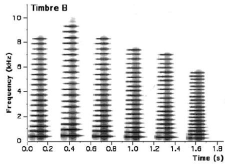 timbre B (musical) Belin et al.