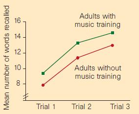 Musiikin harrastamisen vaikutus kielelliseen oppimiseen Musiikkia lapsena harrastaneet opiskelijat (n = 30)