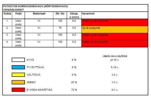 betoni näytteiden analysoinnissa markkinoilla olevia laboratorioita jotka