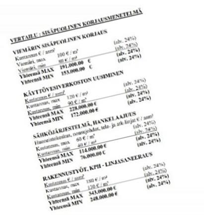 7 (16) C. Hankesuunnittelu - Kun saneerattavasta kohteesta on laadittu kuntotutkimus, tarveselvitys tai vastaava ja kiinteistön kunto on selvillä, suosittelemme hankesuunnittelun käynnistämistä.
