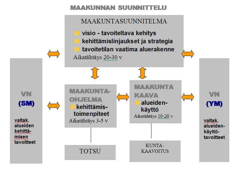 Maakunnan suunnittelujärjestelmä Keski Suomen maakuntaohjelmassa esitetään, että kalliokiviainesten sekä hiekan ja luonnonsoran saatavuus turvataan.