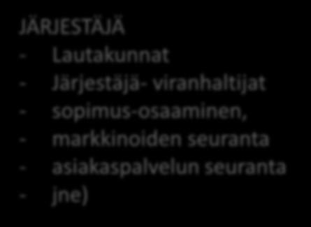 palvelut JÄRJESTÄJÄ - Lautakunnat - Järjestäjä- viranhaltijat -