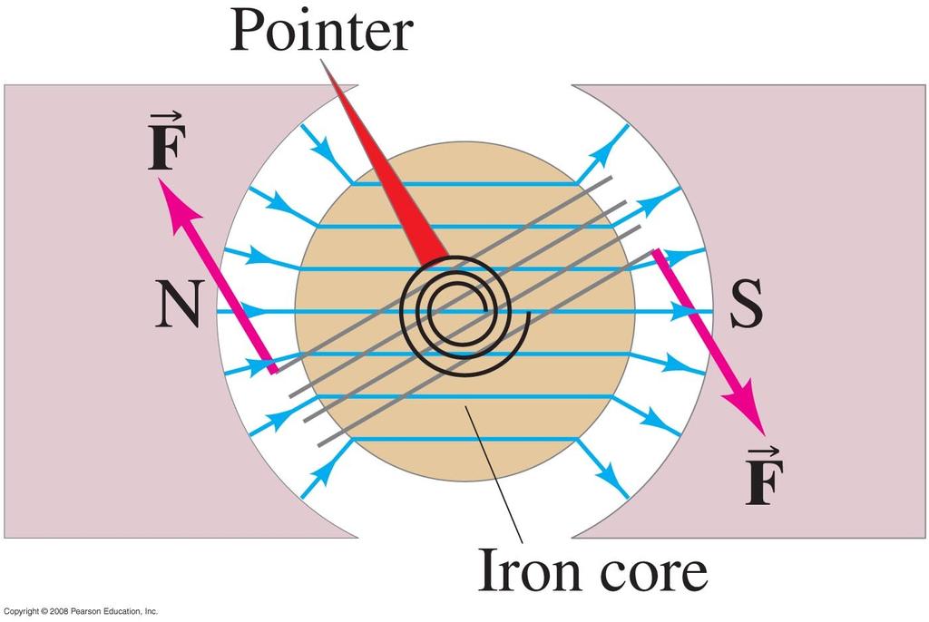 Kulma magneettikentän suhteen θ Kiertymä Φ