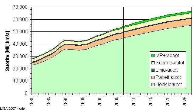 Trendinä voidaan ehkä kuitenkin pitää sitä, että ihmiset olisivat heräämässä miettimään autoilua myös ympäristön kannalta ja tästä syystä isot autot pienillä ja tehokkailla moottoreilla olisivat