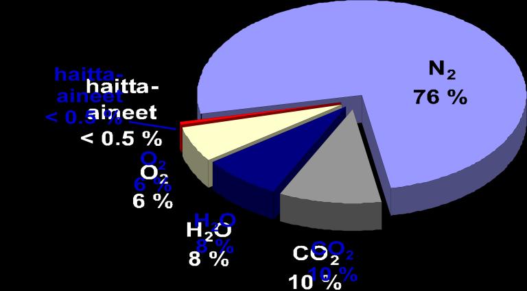 15 Dieselpolttoaine on ollut vuodesta 2007 alkaen yleisin liikennepolttoaine Suomessa. Vuonna 2007 sitä myytiin 2 610 miljoonaa litraa. (Motiva 2009a; 2009b.) Taulukko 2.