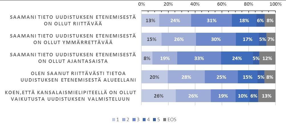 ARVIOI SEURAAVIEN VÄITTÄMIEN KAUTTA UUDISTUKSEEN LIITTYVÄÄ