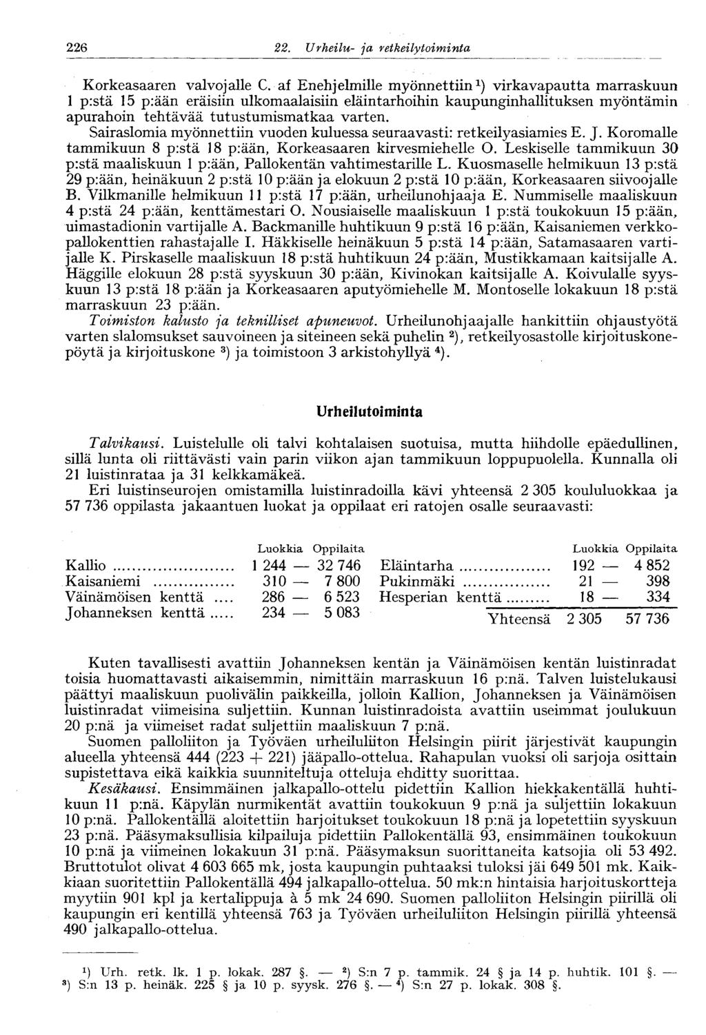226 22. Urheilu- ja retkeily toimikunta Korkeasaaren valvojalle C.