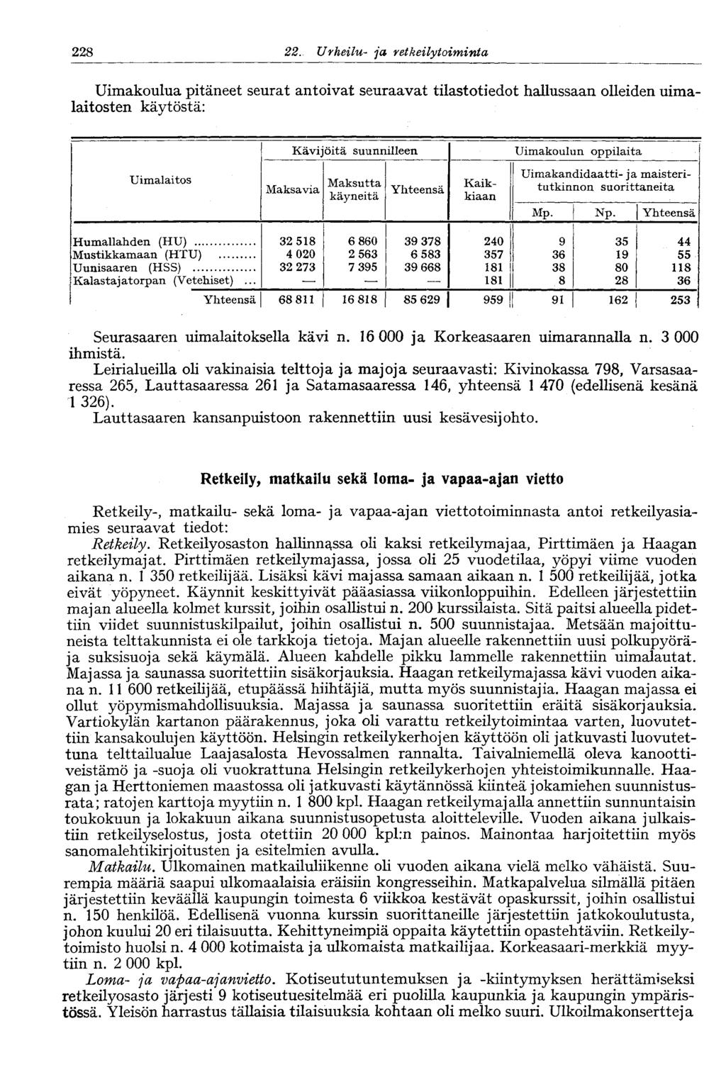 228 22.
