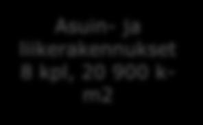 asuinrakennusta. 2.