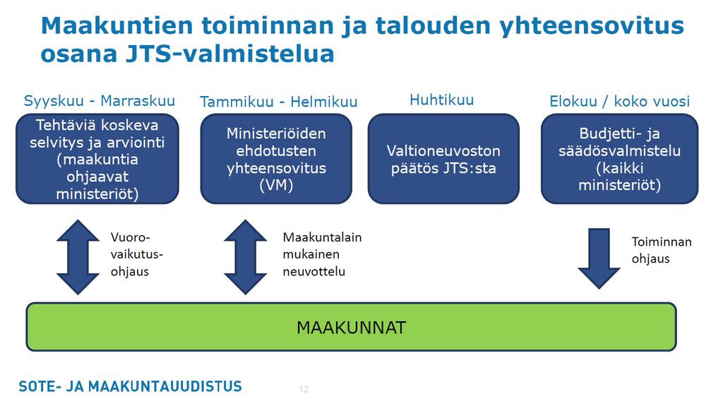 Tanja Rantanen, VM 7.