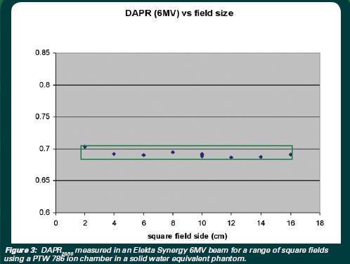 TULOKSET Raportoidut DAPR 20,10 arvot Duane et al: Application of Dose Area Product