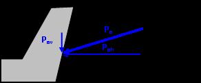 Tukimuurin seinään kohdistuva maanpainekuorma Tapauksessa, missä. seinäkitkakulma δ = 0, maanpinta on vaakasuora ja seinämä.