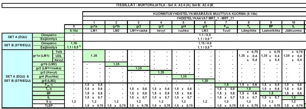 Example of All Possible Load Combinations in