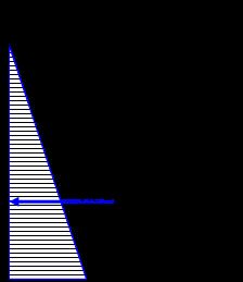 Maanomasta painosta johtuva lepopaineen jakautuma on kolmiokuorma ja pintakuormasta tasainen lepopaineen resultantti voidaan laskea kaavasta: γ = ϕ = 1 P K bh qbh 2 2 0 = 0( γ + )