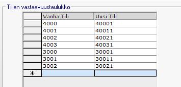 3.5.1 Tilien vastaavuustaulukko Tilivastaavuudet. Tee kaikista niistä tileistä vastaavuustaulukko, jotka haluat ajolla muuttaa.