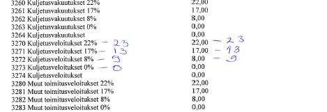 Verokantojen vastaavuustaulukko: Vanha verokanta Uusi verokanta Huomiot 23 % 13 % 9 % 0% Määrittele uusi verokanta ja kerro mahdolliset huomiot ja