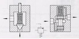 18 Kuva 11. Istukka- ja luistityyppinen paineventtiili (Keinänen ym. 2005, 223) 2.3.1 Paineventtiilit Paineventtiileitä käytetään hydraulijärjestelmien paineensäätöön ja sen toiminnan ohjaamiseen.