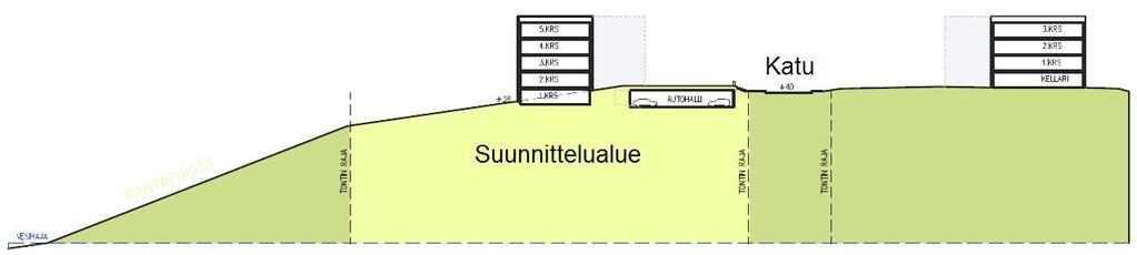Lähde: Hakijan konsultti DPI-U2 arkkitehdit Leikkaus 