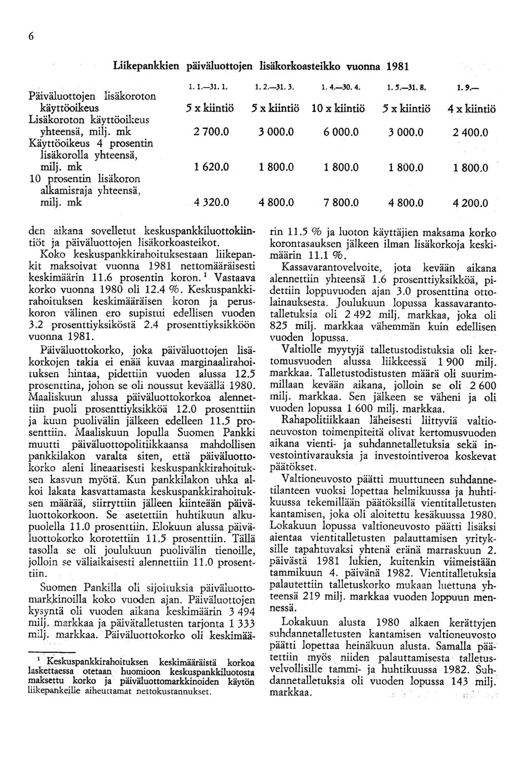 6 Liikepankkien päiväluottojen lisäkorkoasteikko vuonna 198