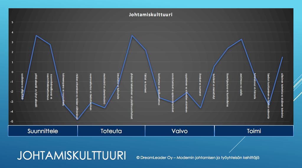 Mistä voit aloittaa? 1.