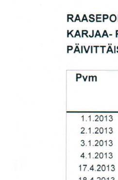 vrk-kohtaiset ohitukset puhdistamolla v. 2013 