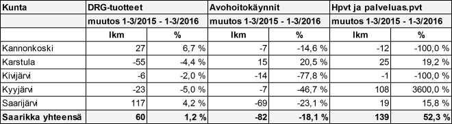Mielenerveysoimisoss yksi yönekijä vorolln vr ik nevonpioihin keskiviikkoisin Srikn mllin mkisesi Toen voieen mkisesi 4.