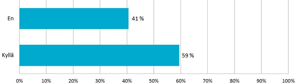 . Huhtikuun välikyselyyn vastanneista 41 % ei osannut kertoa mielipidettään testattavasta siirtotuotteesta.