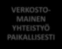 VERKOSTO-